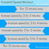 Workouts For Speed Training Photos