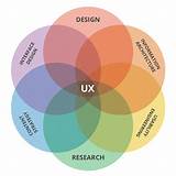 Ux Design What Is Pictures