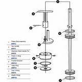 Swimming Pool Valve Positions Photos