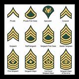 Army Enlisted Ranks