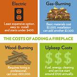 Electric Heating Vs Natural Gas Images