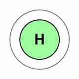 Hydrogen Atom Picture