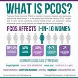 Pictures of Pcos And Acne Treatment