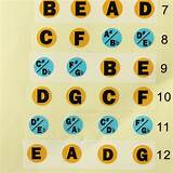 Fret Number Stickers Images