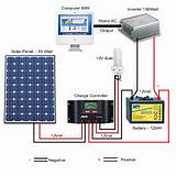 Images of Diy Solar Panel System