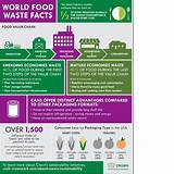 Food Packaging Facts Pictures
