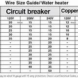 Pictures of Electrical Wire Chart