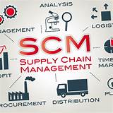 Photos of Future Of Supply Chain Management