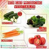 Pictures of Gas Producing Foods