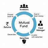 Mutual Fund Management Fee Images