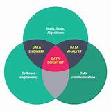 Skills Required For Big Data Engineer Images