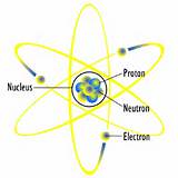 Pictures of Hydrogen Atom Model