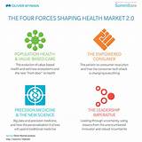 Images of The Health Market