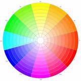 Photos of A Colour Wheel