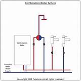 What Is A Combi Boiler System Images