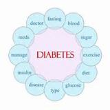 Life Insurance Diabetes Type 1 Photos