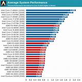 Intel Cpu Ranking 2017 Images