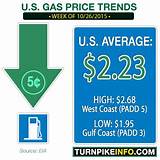 Images of Gas Prices Delaware Ohio