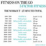 Fat Burning Fitness Routine Images
