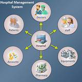 Hospital It Management System Photos