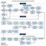 Pictures of Physician Onboarding Process Map