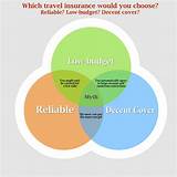 Images of How To Choose Insurance