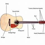 Images of Acoustic Guitar Lessons For Kids