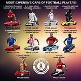 Players With Most Expensive Cars