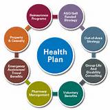 Insurance Service Health Plan Pictures