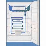Pictures of Working Principle Of Refrigerator With Diagram