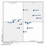 Images of Gartner Network Management