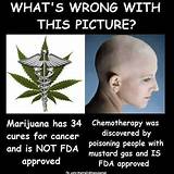 Pictures of Does Marijuana Cause Cancer