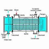 Images of Universal Hydraulik Heat Exchanger