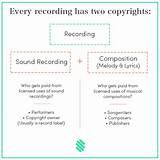 Pictures of Types Of Music Licenses