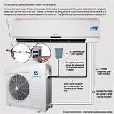 Split Air Conditioner Installation Video Images