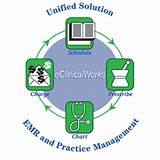 Ecw Electronic Medical Records