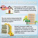 Compare Renters Insurance Quotes Online Images