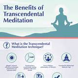 Meditation Health Benefits Photos