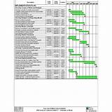 Software Implementation Project Plan Template Pictures
