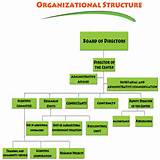 Pictures of Corporate Security Organizational Structure