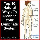 Pictures of Lymphatic Breathing Exercises