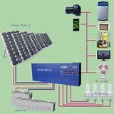Solar Inverter For Home Pictures