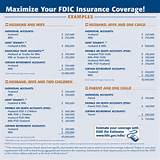 Images of Bank Owned Life Insurance Fdic