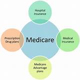 What Does Medicare Part B Not Cover Pictures