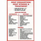 Pictures of Heat Fatigue Treatment