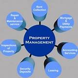 Via Property Management Images