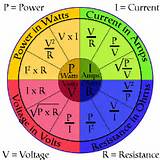 Formulas For Electricity Pictures