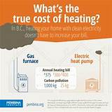 Pictures of Cost Of Electric Heating Vs Gas