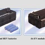Lithium Secondary Battery Photos