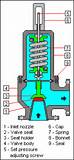 Pictures of Hydraulic Pump Uses